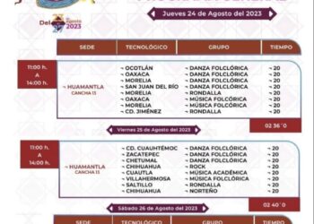 HUAMANTLA SERÁ ANFITRIÓN DEL ENCUENTRO NACIONAL DE ARTE Y CULTURA DEL TECNOLÓGICO NACIONAL DE MÉXICO